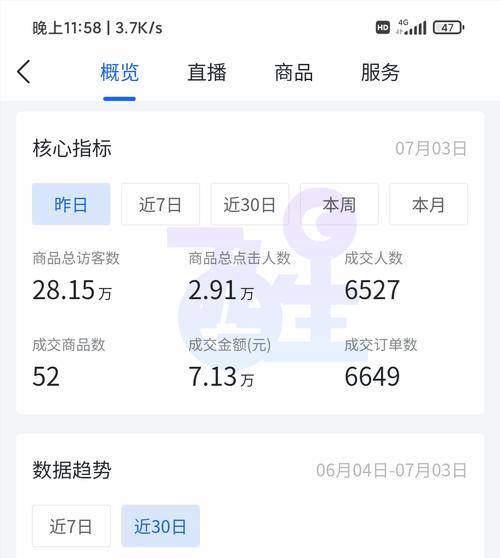 开抖音小店要垫资多少(无货源资金周转时间多久)(开抖音小店垫资有没有风险)