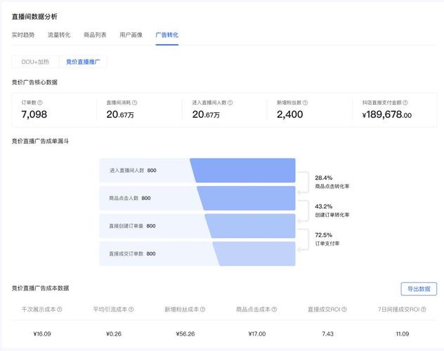 抖音罗盘达人如何通过移动端商品分析提升销售业绩？