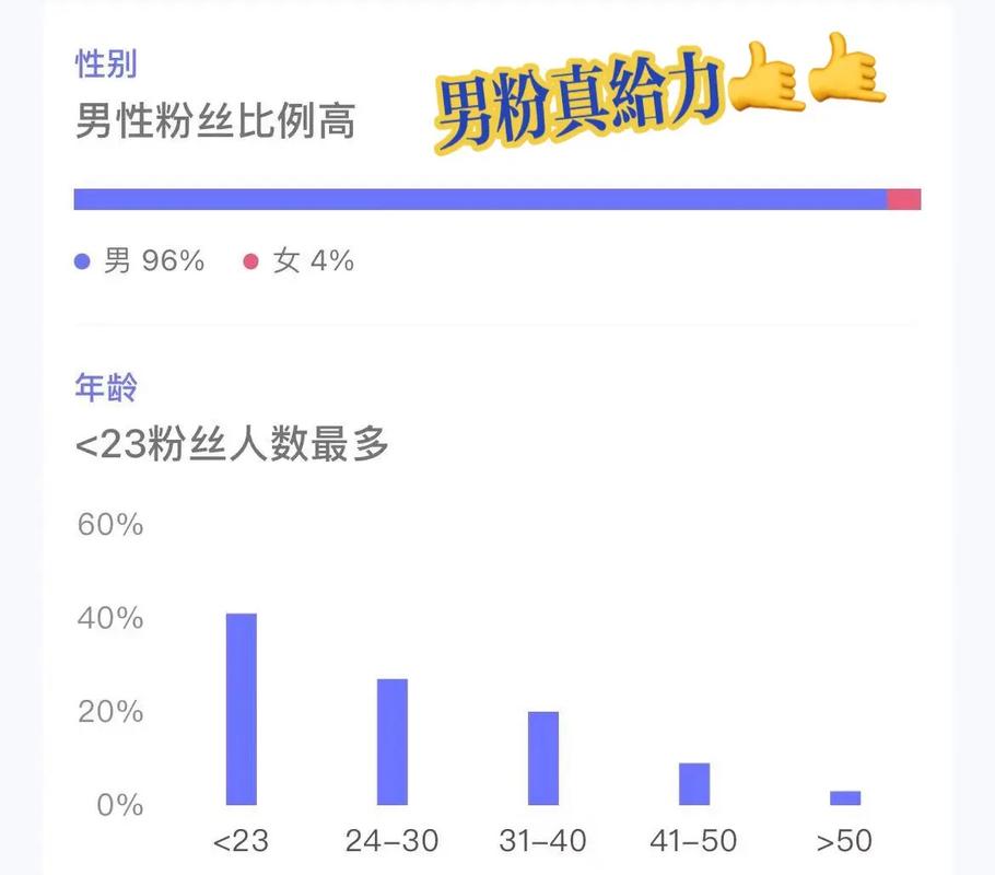 抖音多少粉丝能建粉丝群？运营粉丝的方法有哪些？(抖音多少粉丝能看到实名)