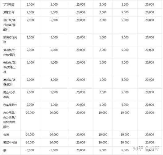 抖音小店时尚饰品类目入驻要求更新通知(抖音小店时尚饰品是指)