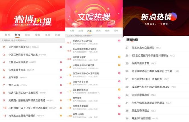 抖音如何规范资讯类账号的信息管理？