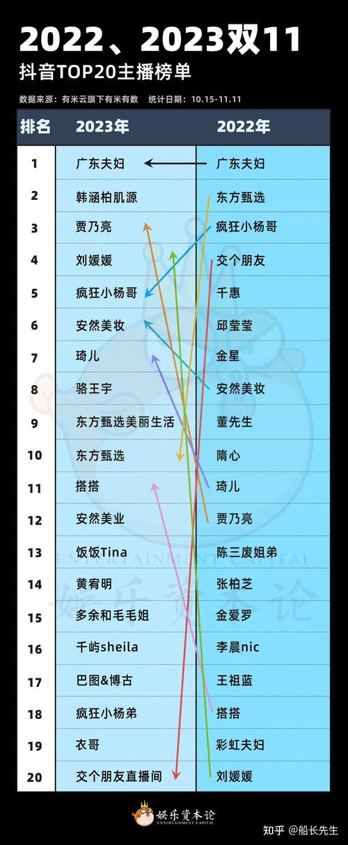 抖音降低电商带货权限政策(抖音电商变天了)