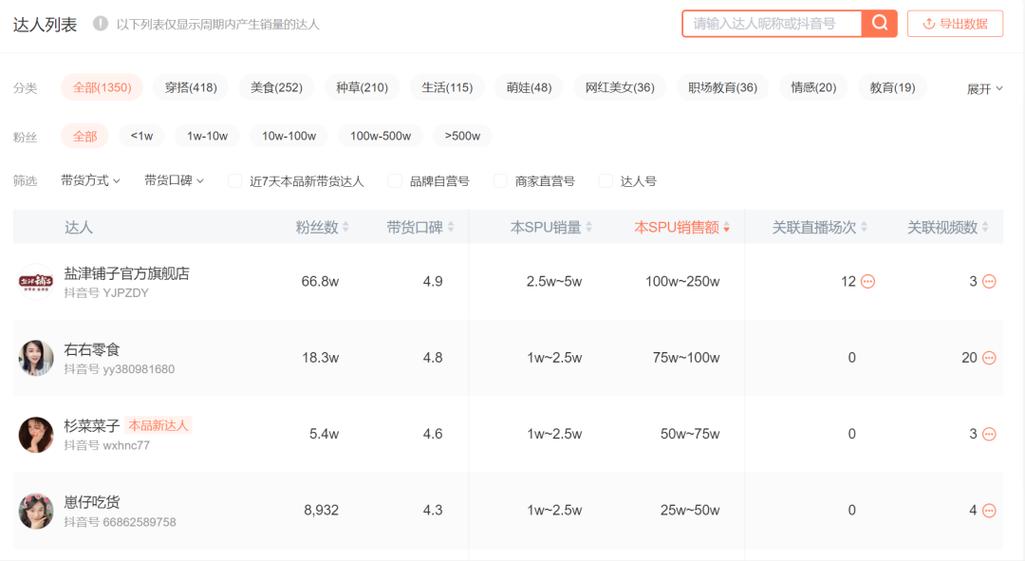 抖音小店怎么编辑SKU？如何优化？(抖音小店怎么编辑店铺)