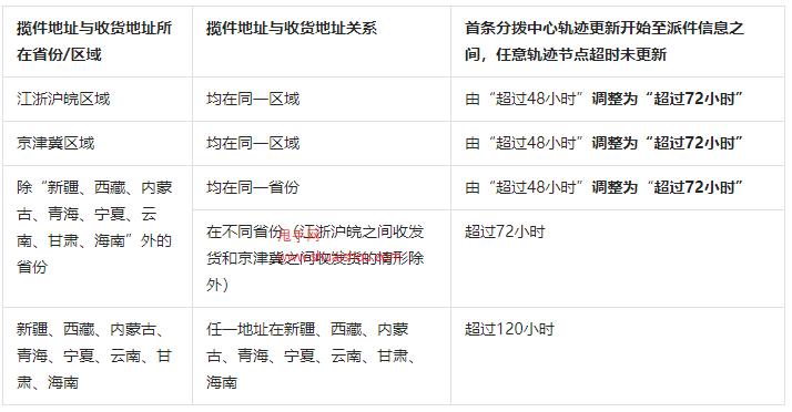 抖音818发现好物节活动时间，玩法有哪些？(抖音商城发现好物)