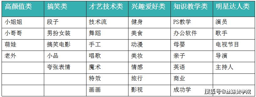 如何在抖音企业号上有效运营内容，并探讨是否适合展示价格信息？