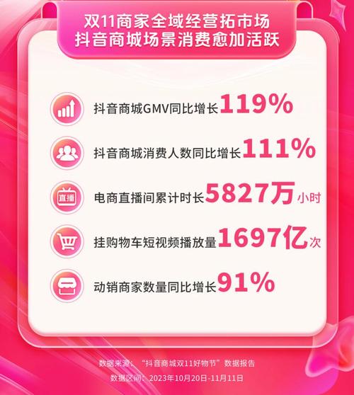 2021年：抖音电商商家自播白皮书，正式发布(2021年抖音电商GMV是多少)