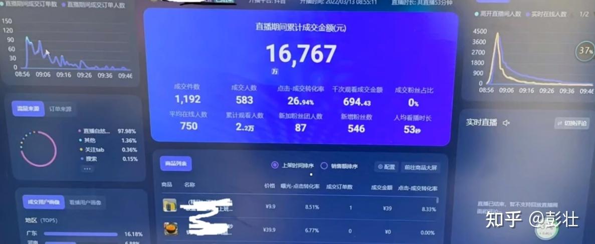 抖音罗盘经营商品流量分析与价格优化如何做？(抖点罗盘)