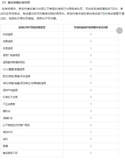 抖音电商鉴定验真规则(抖音的鉴定机构怎么样)