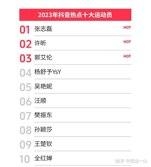 抖音达人销量榜在哪里看?怎么提升销量?(抖音达人销售榜怎么看)