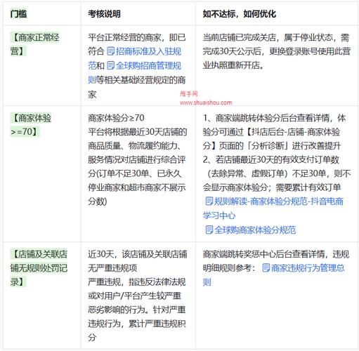 如何精通抖音商品榜单的操作流程？