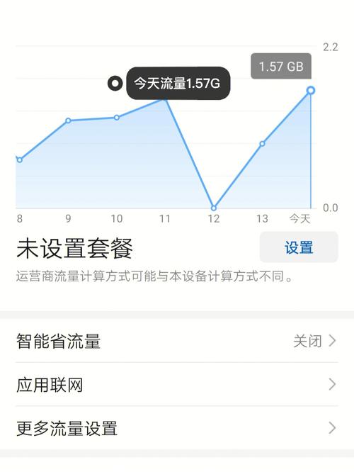 腾讯流量卡网速