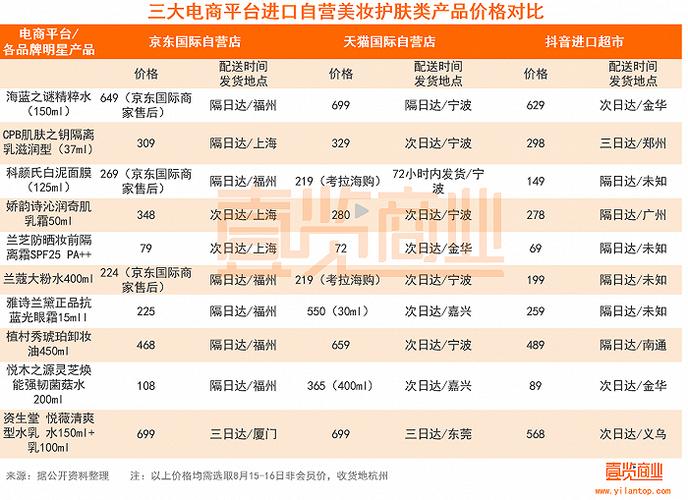 抖音进口超市如何识别和处理假冒伪劣商品？