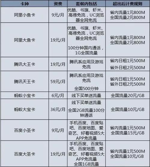 小鱼流量卡排名