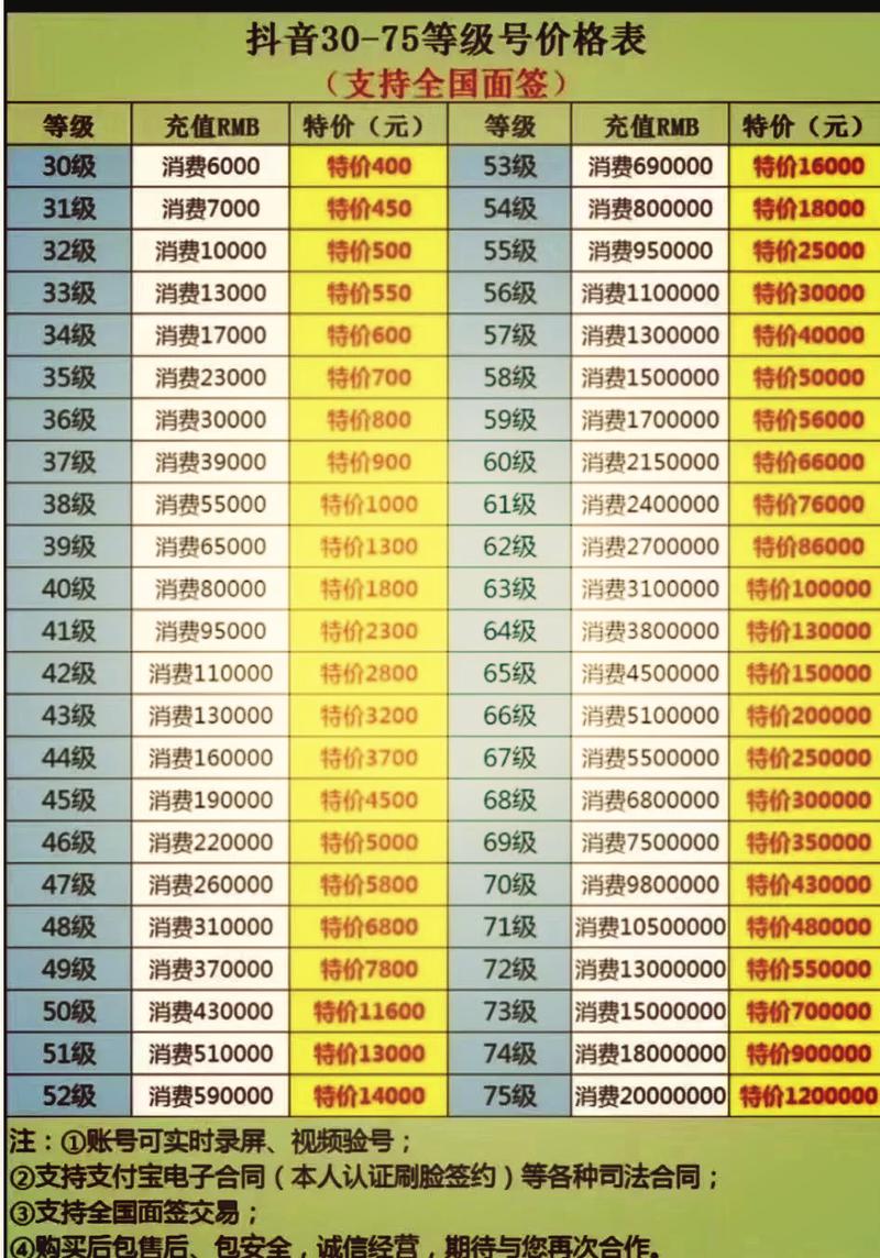 60级的抖音号能卖多少钱?如何升级?(60级的抖音号能卖多少钱真的吗)