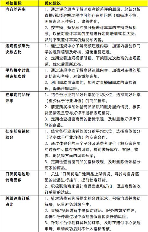 抖音作者口碑分PC端一键诊断手册(抖音作者口碑分怎么回事)