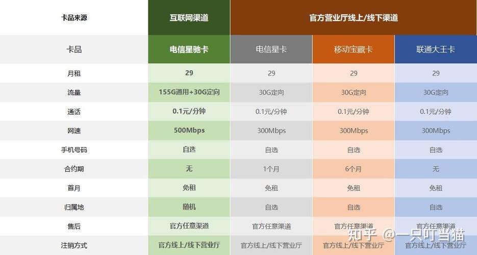 流量卡与手机数据流量，它们到底有何不同？