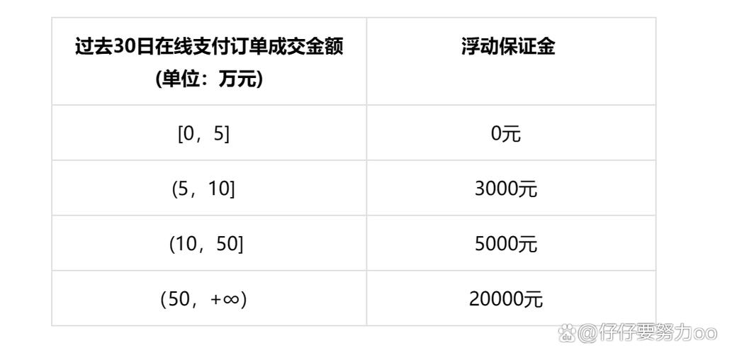 抖音保证金可以提现吗?哪些行为会扣保证金?(抖音保证金可以开发票吗)