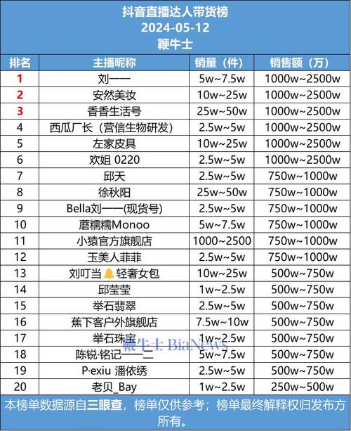 抖音主播一天收入几十万是真的吗？礼物提成收入多少？(抖音主播一天收多少佣金)