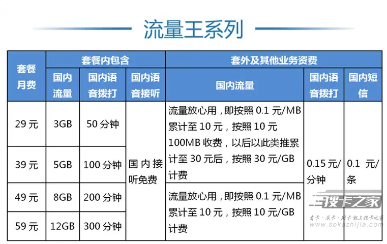 流量王卡跑流量怎么办