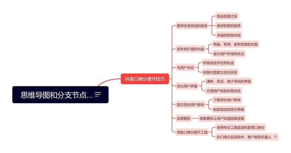 抖音作者口碑分PC端一键诊断手册(抖音作者口碑分怎么回事)