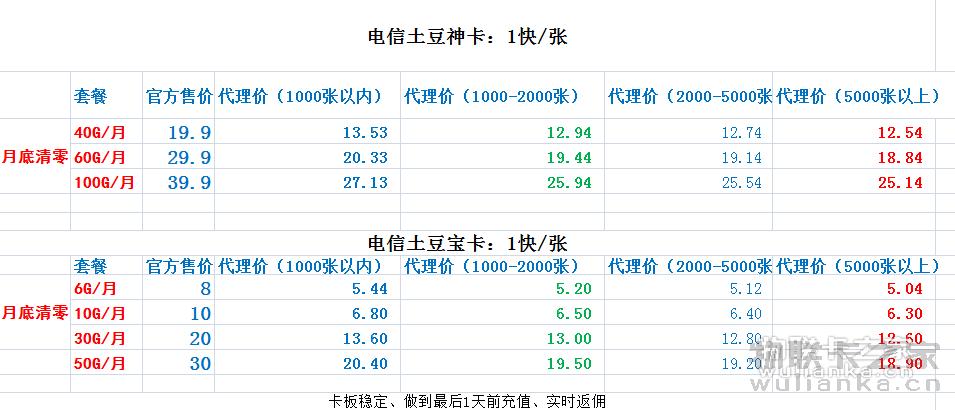 土豆视频流量卡