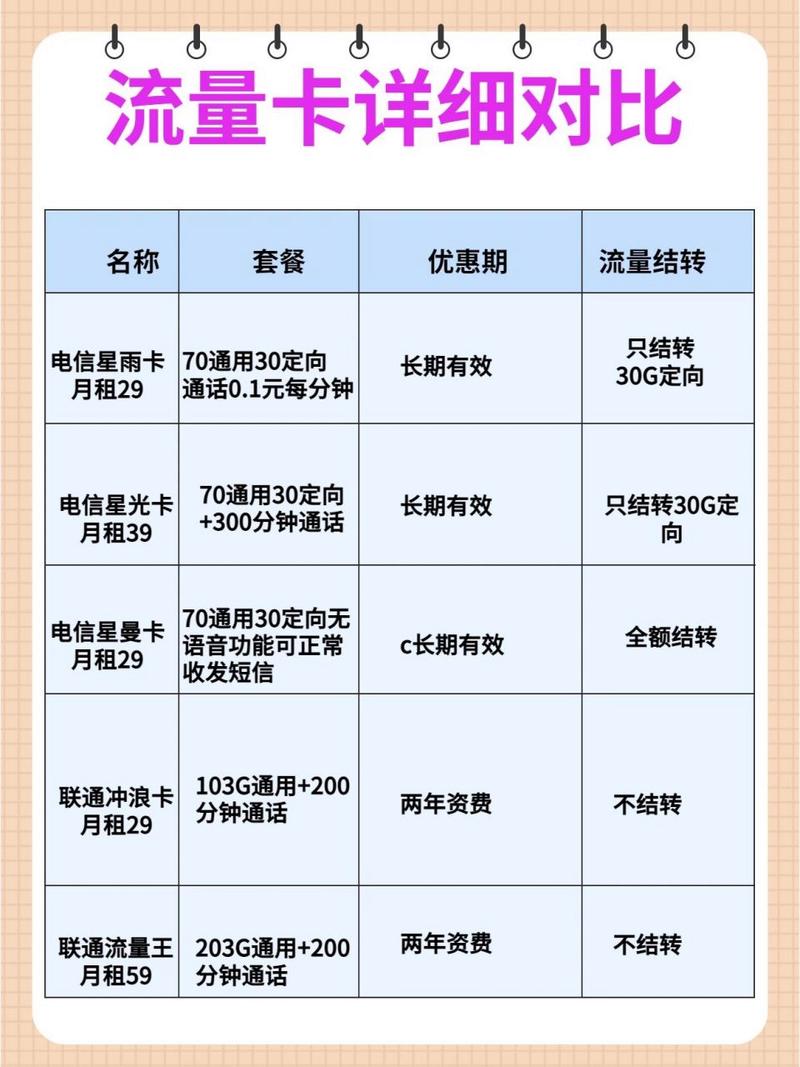 流量卡免流量是啥意思啊