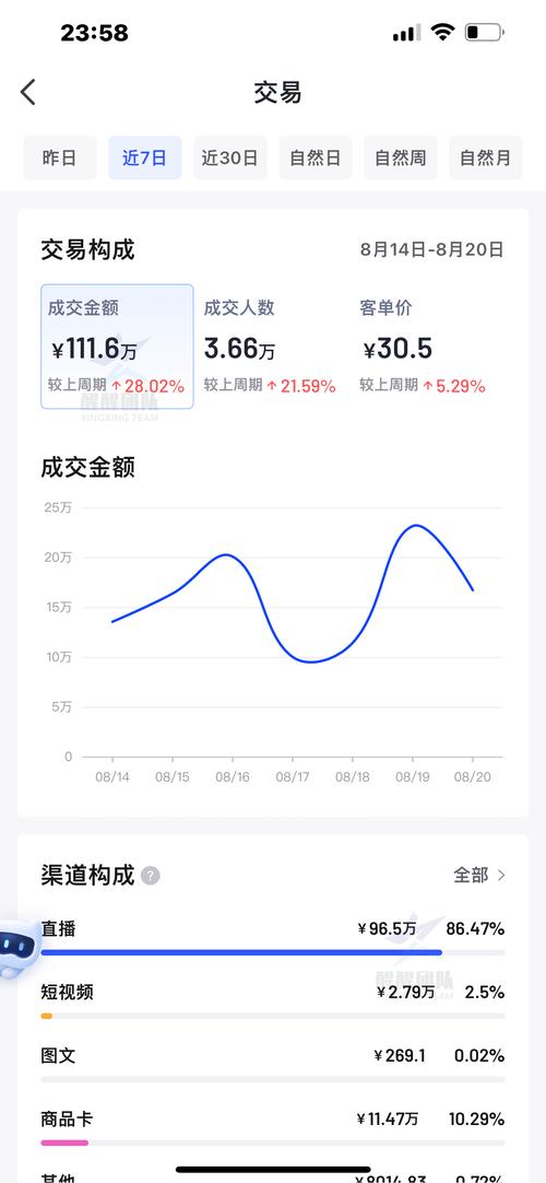 抖音小店创业，垫资额度、无货源周转期与潜在风险全解析？