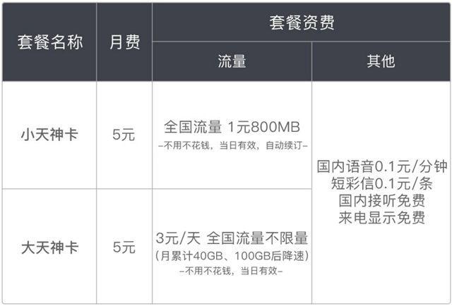 海西流量卡