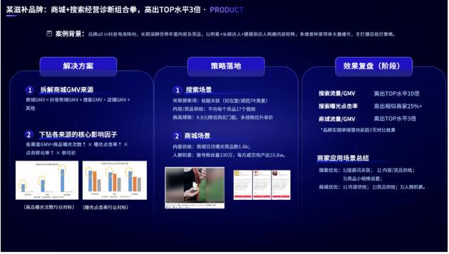 如何在抖音利用罗盘工具进行商品流量分析与价格优化？