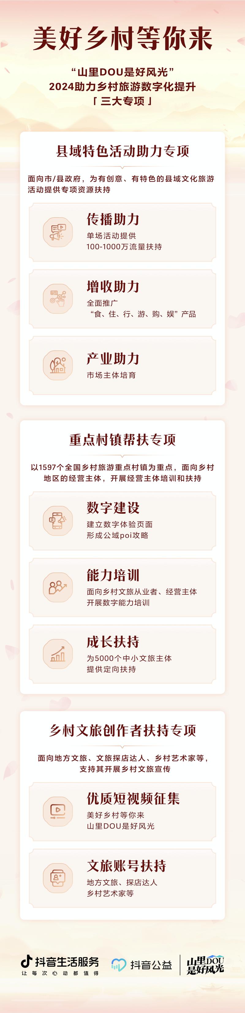 抖音生活服务湖南DOU是好风光乡村旅游助力行动规则是什么？