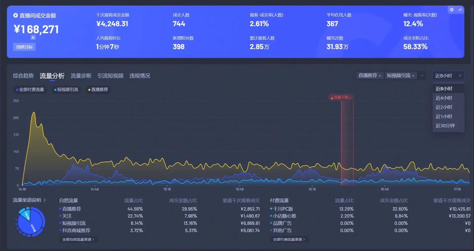 抖音流量上不去是什么原因?怎么获得流量?(抖音流量上不去可以重新发布吗)