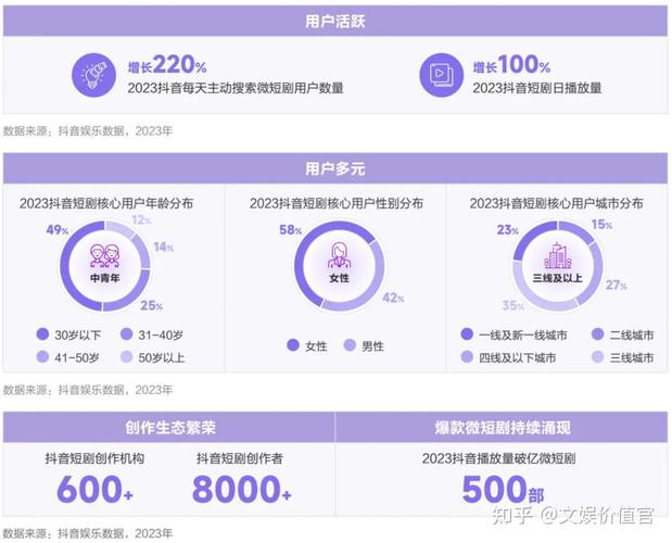 抖音短视频多少点赞能有收入?如何获得更多点赞?(抖音短视频多少播放量正常)