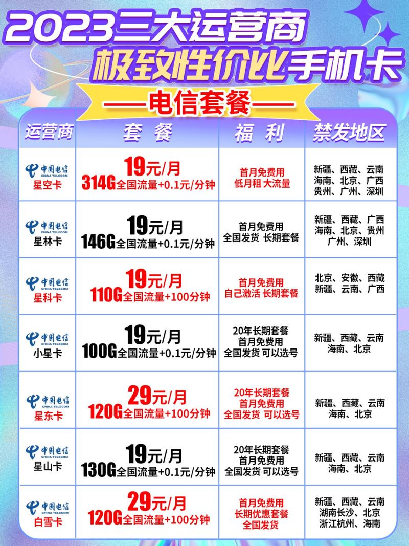 性价比流量卡套餐
