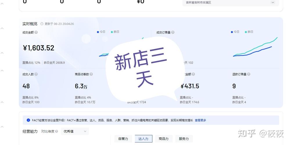 抖音小店无货源模式怎么玩？如何去操作？(抖音小店无货源模式)