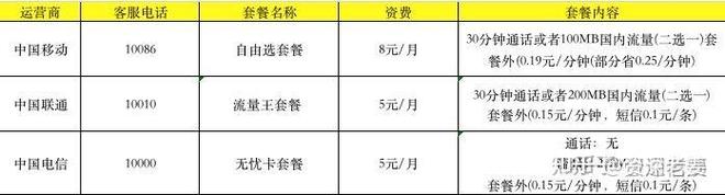 sim卡流量共享