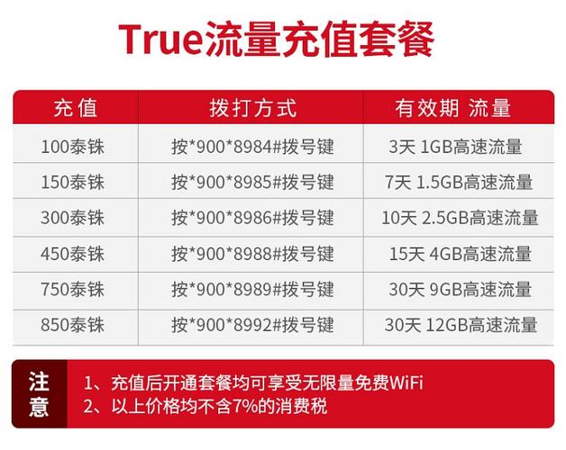 柏瑟da流量卡怎么充值流量