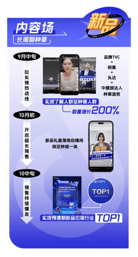 抖音生活服务上新活动规则(抖音生活服务上半年GMV超1000亿)