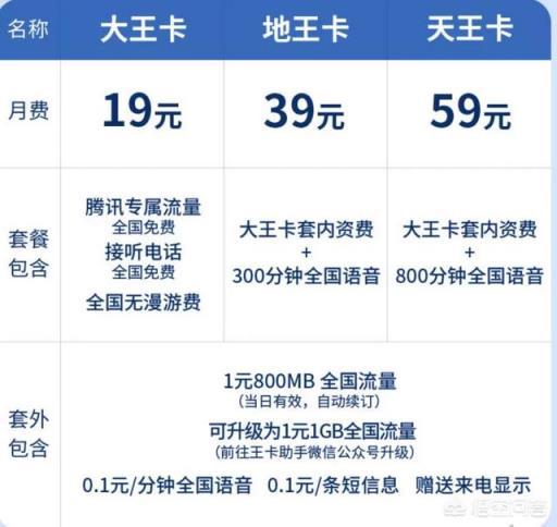 大王卡流量安排