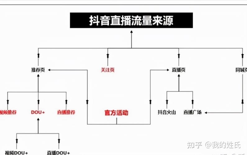 抖音商家直播间专属价如何设置?附常见问答(抖音商家直播间的流量从哪儿来)