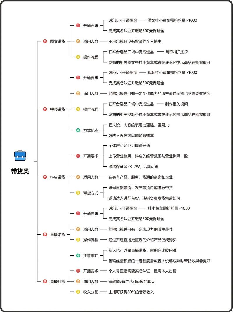 抖音做什么内容最好变现?有什么方式?(抖音做什么内容好)