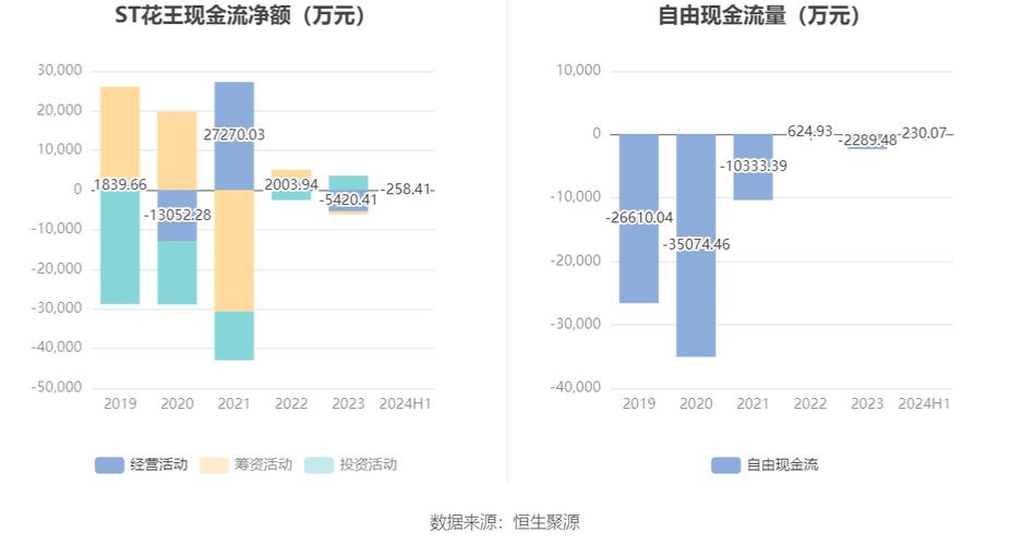 花王卡叠加流量