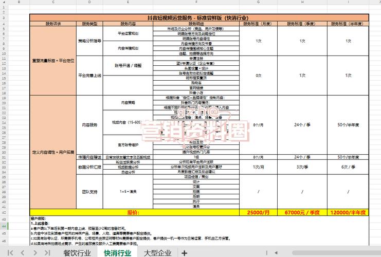 抖音代运营服务，需要支付费用吗，收费标准又是怎样的？