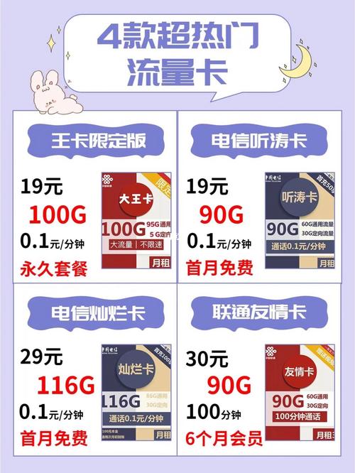 19流量卡一天多少流量