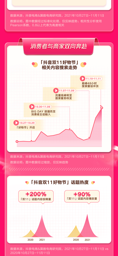 2021年抖音双11好物节活动玩法有哪些?(抖音 双11)