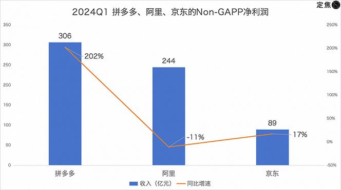 拼多多一共多少层级?到第四层级有什么好处?(拼多多一共多少个部门)