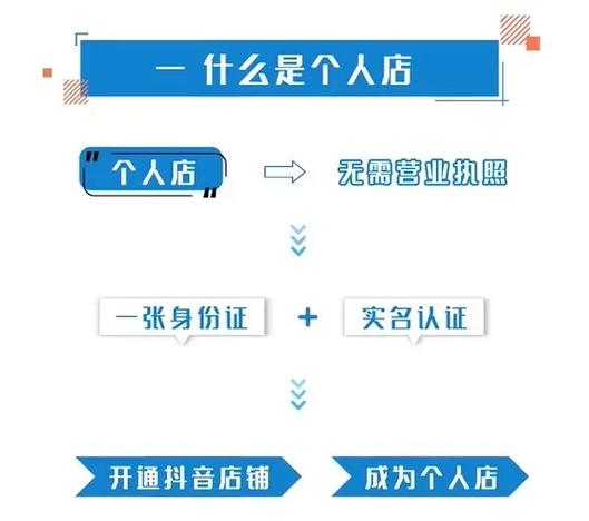 怎么样才可以抖音开网店?赚钱吗?(怎么样才可以抖音直播)