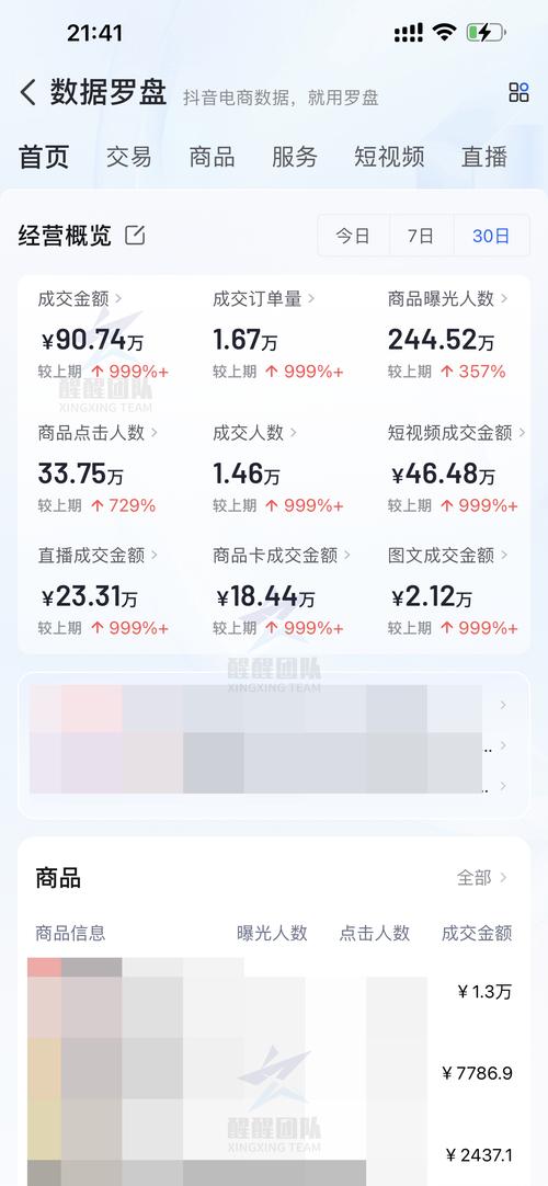 抖音小店达人带货一般怎么联系商家(抖音直播带货怎么找商家合作)(抖音小店达人带货赚钱吗)