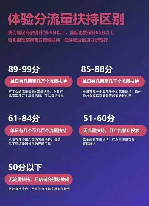 抖音带货口碑分怎么出来？怎么提升？(抖音带货口碑分不能低于多少)