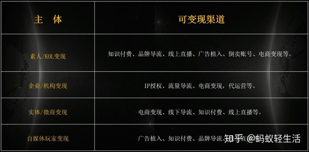 抖音做什么内容最好变现?有什么方式?(抖音做什么内容好)