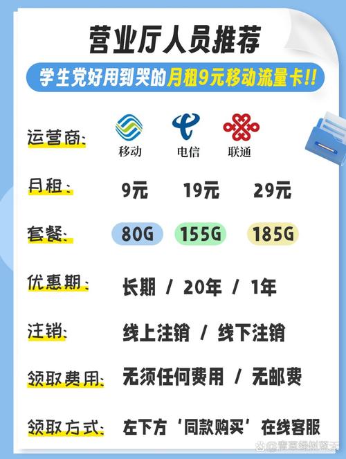 好用点流量卡